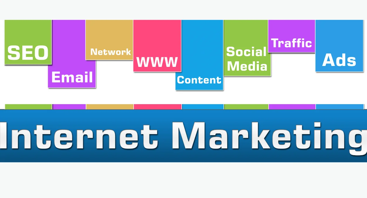 Internet Marketing (Part 2), Types of Internet Marketing